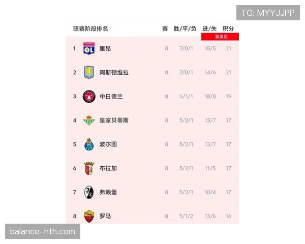 欧洲联赛最新赛况与积分榜